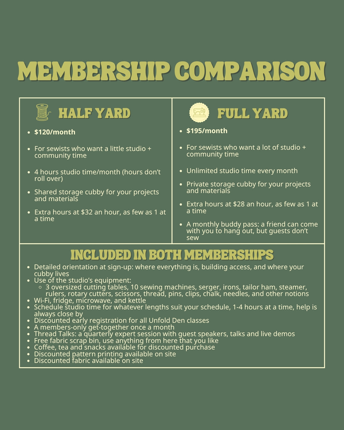 Sewing Studio Membership Comparison | Unfold Den